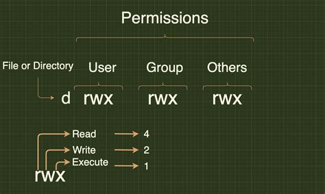 file permissions linux 777|linux file permissions cheat sheet.